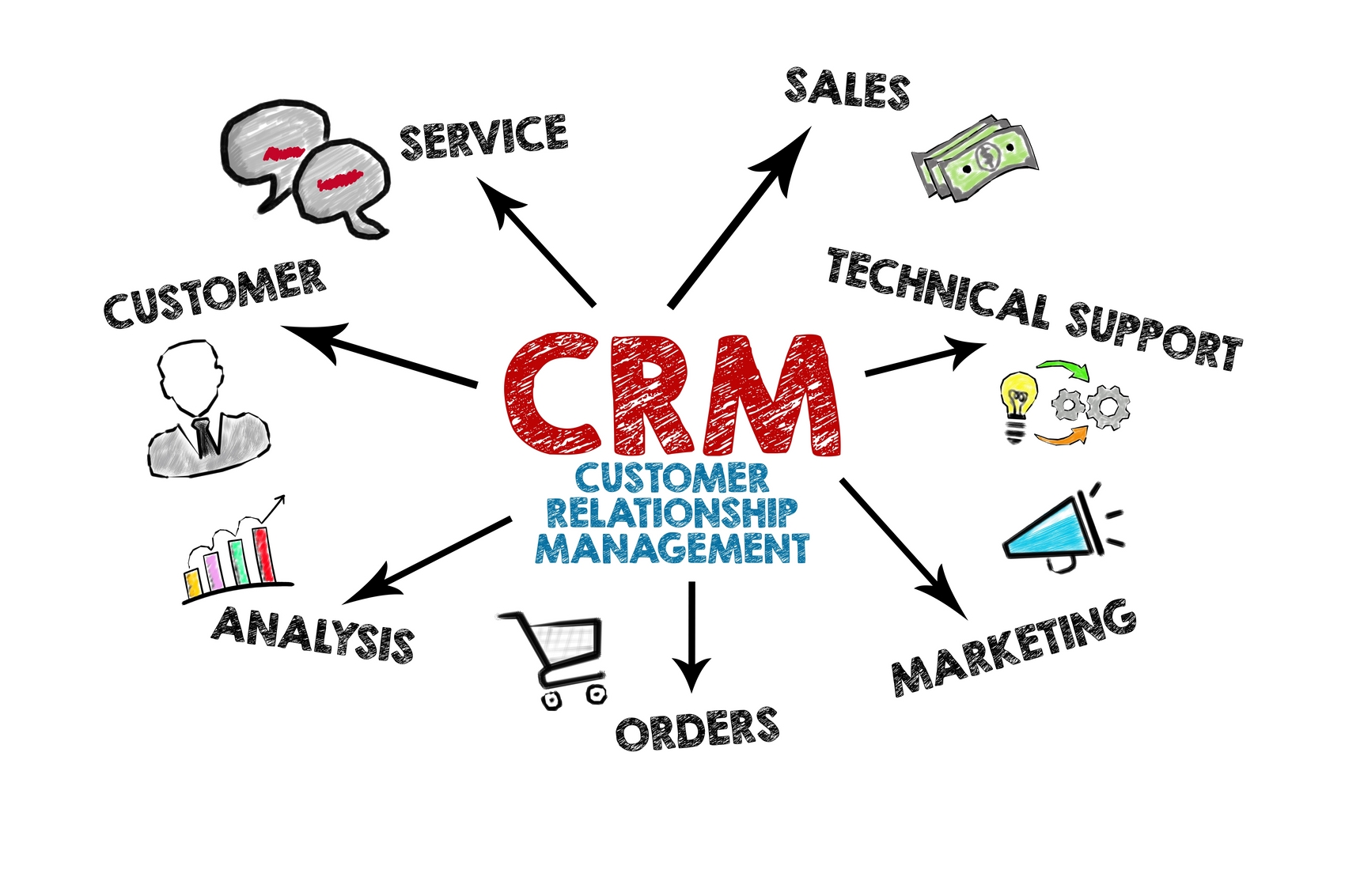 Покроковий план впровадження CRM фото